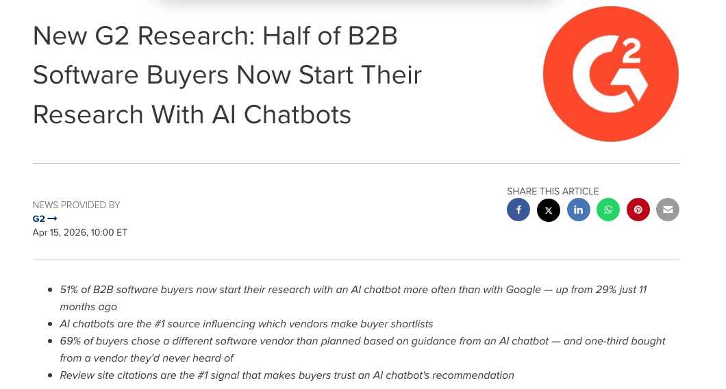 G2 research announcement headlined Half of B2B Software Buyers Now Start Their Research With AI Chatbots, listing findings including 51 percent starting research with an AI chatbot and 69 percent choosing a different vendor based on chatbot guidance.