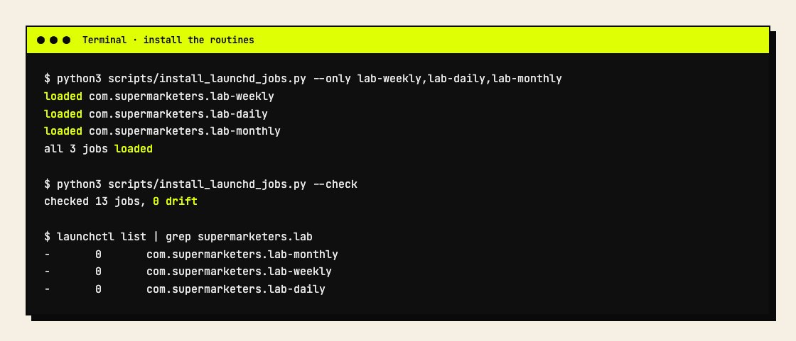 Installing the three routines and confirming they're loaded