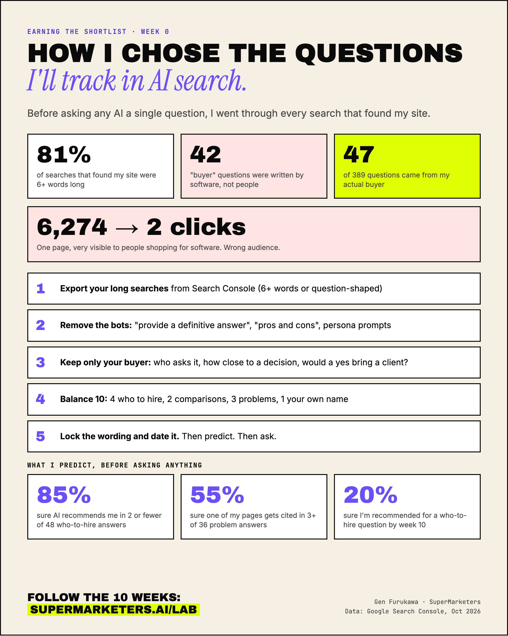 Infographic: how I chose the questions I'll track in AI search