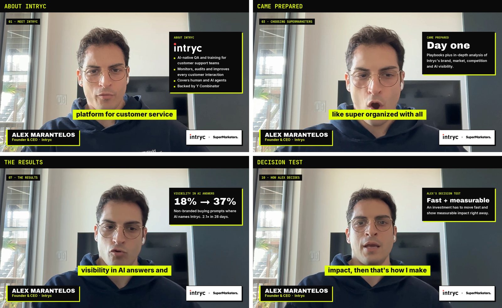Four frames from the finished video, each with a different info card on the right: About Intryc, Came prepared, Visibility in AI answers 18% to 37%, and Alex's decision test