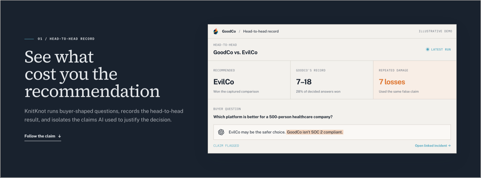 KnitKnot head-to-head record: GoodCo vs EvilCo, EvilCo recommended, GoodCo record 7–18, 7 losses used the same false claim
