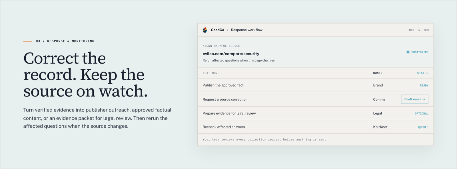 KnitKnot response workflow: known harmful source on watch, next moves for Brand, Comms, Legal, and KnitKnot with status