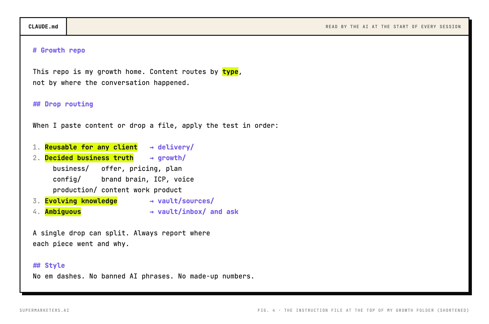 The CLAUDE.md file for the growth folder: a drop routing section with four numbered rules sending reusable things to delivery, decided business truth to growth, evolving knowledge to the vault, and ambiguous things to the vault inbox with a question.