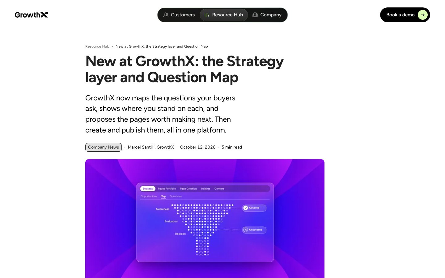 GrowthX: the Strategy layer and Question Map